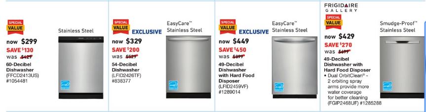 Dishwasher Black Friday 2020 Deals 